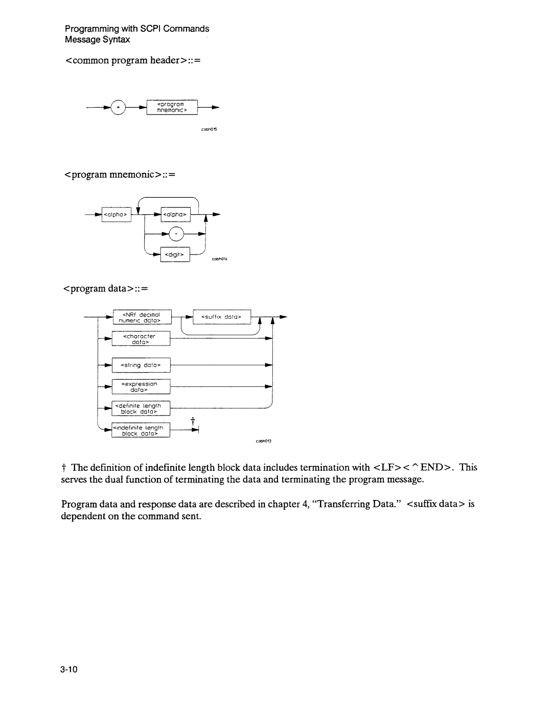 Agilent Technologies 3589A GP-IB manual 