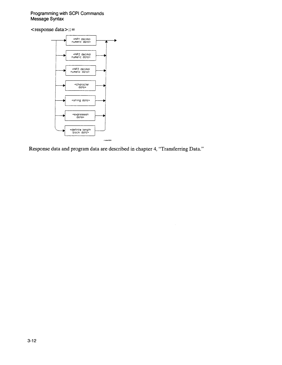 Agilent Technologies 3589A GP-IB manual 