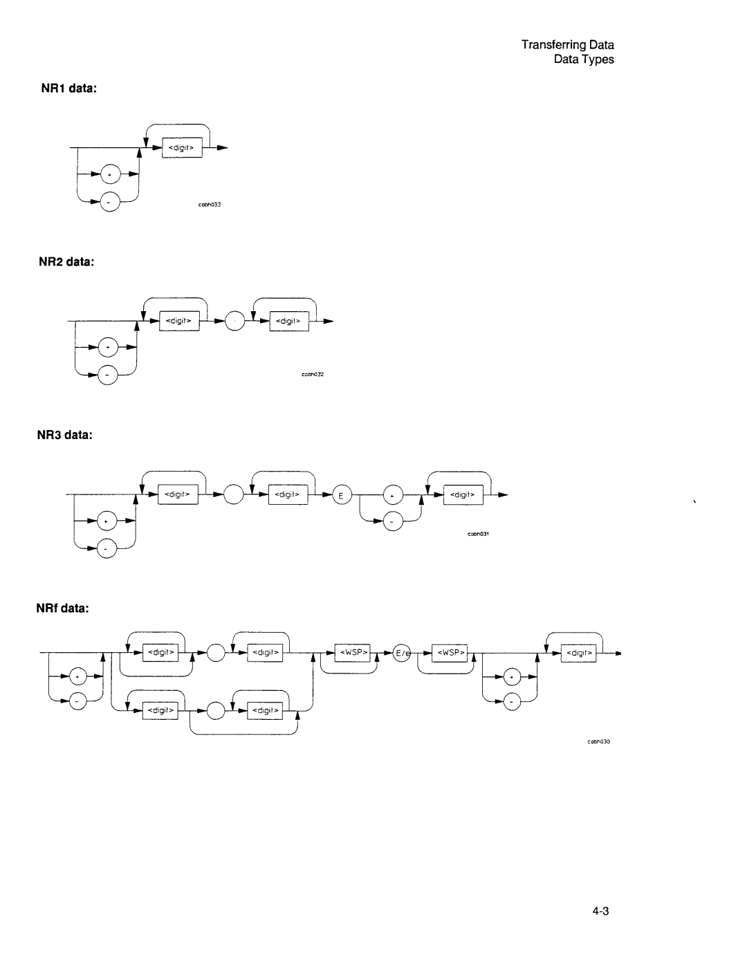 Agilent Technologies 3589A GP-IB manual 