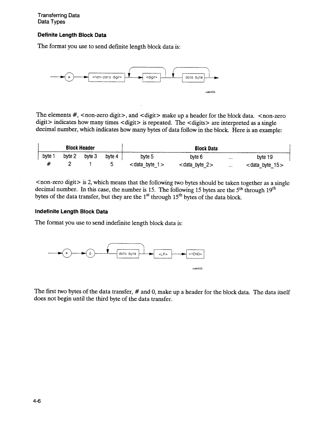 Agilent Technologies 3589A GP-IB manual 