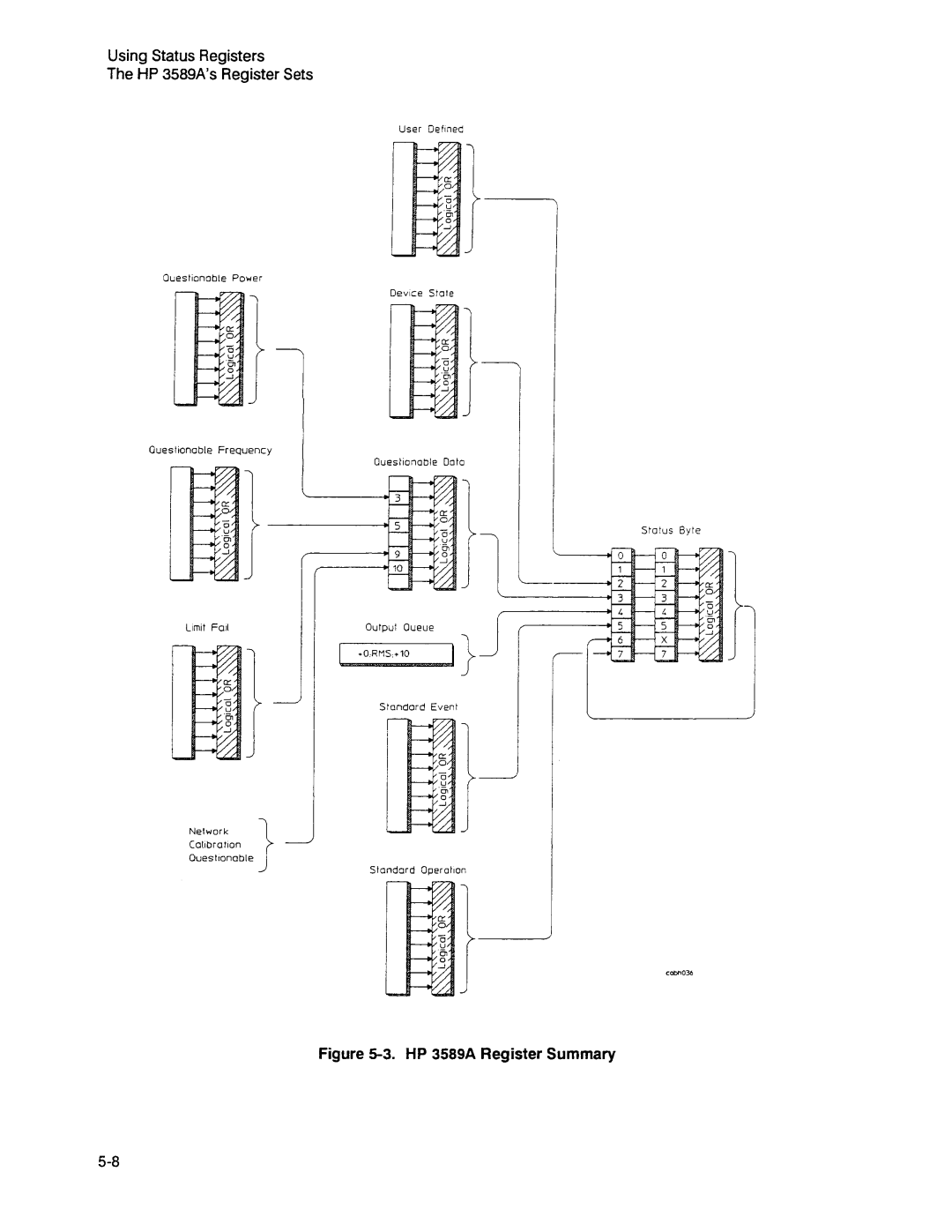Agilent Technologies 3589A GP-IB manual 