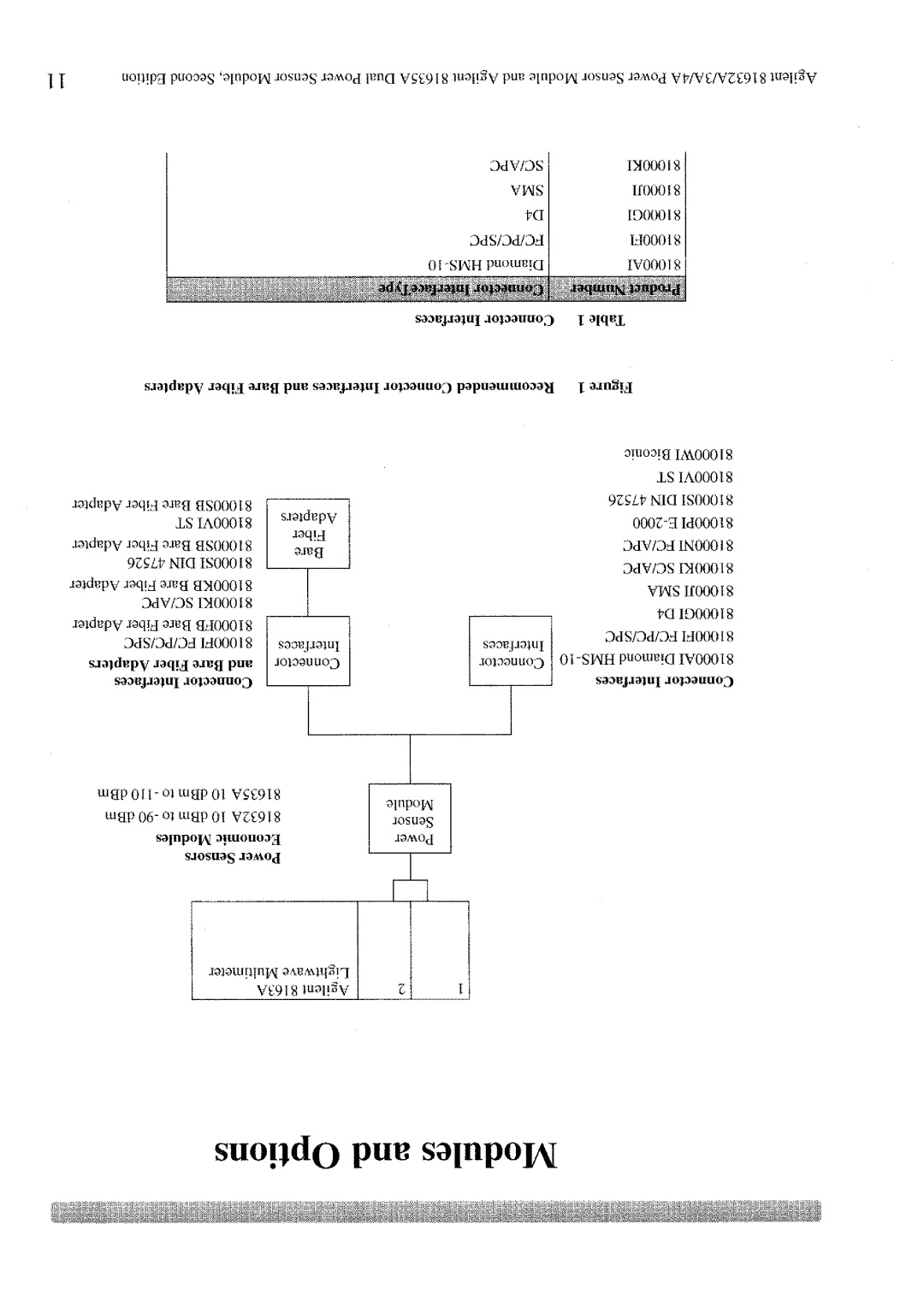 Agilent Technologies 4A, 3A, 81632A manual 