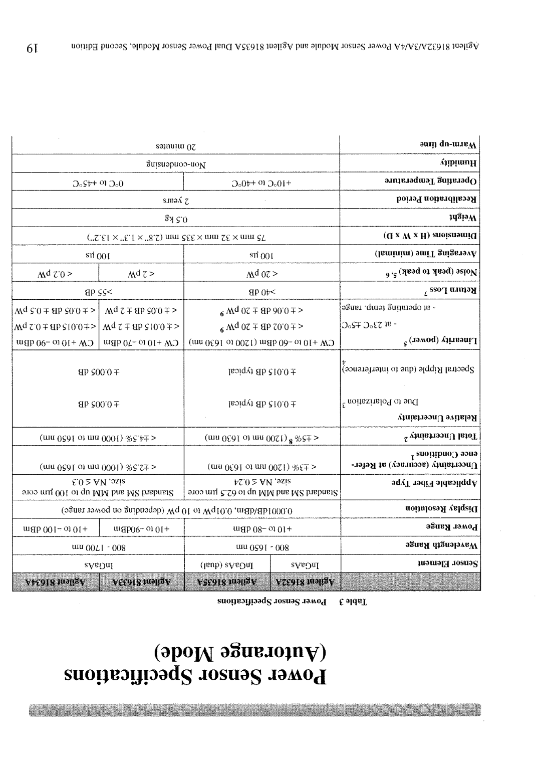 Agilent Technologies 81632A, 3A, 4A manual 