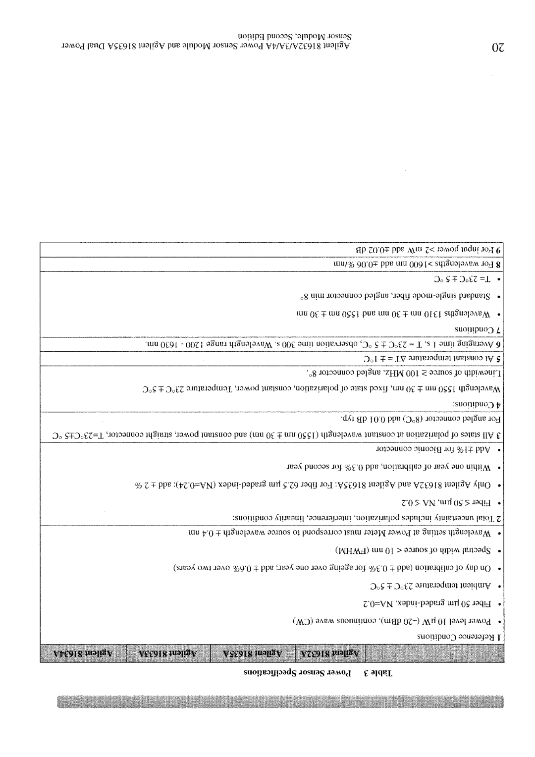 Agilent Technologies 4A, 3A, 81632A manual 