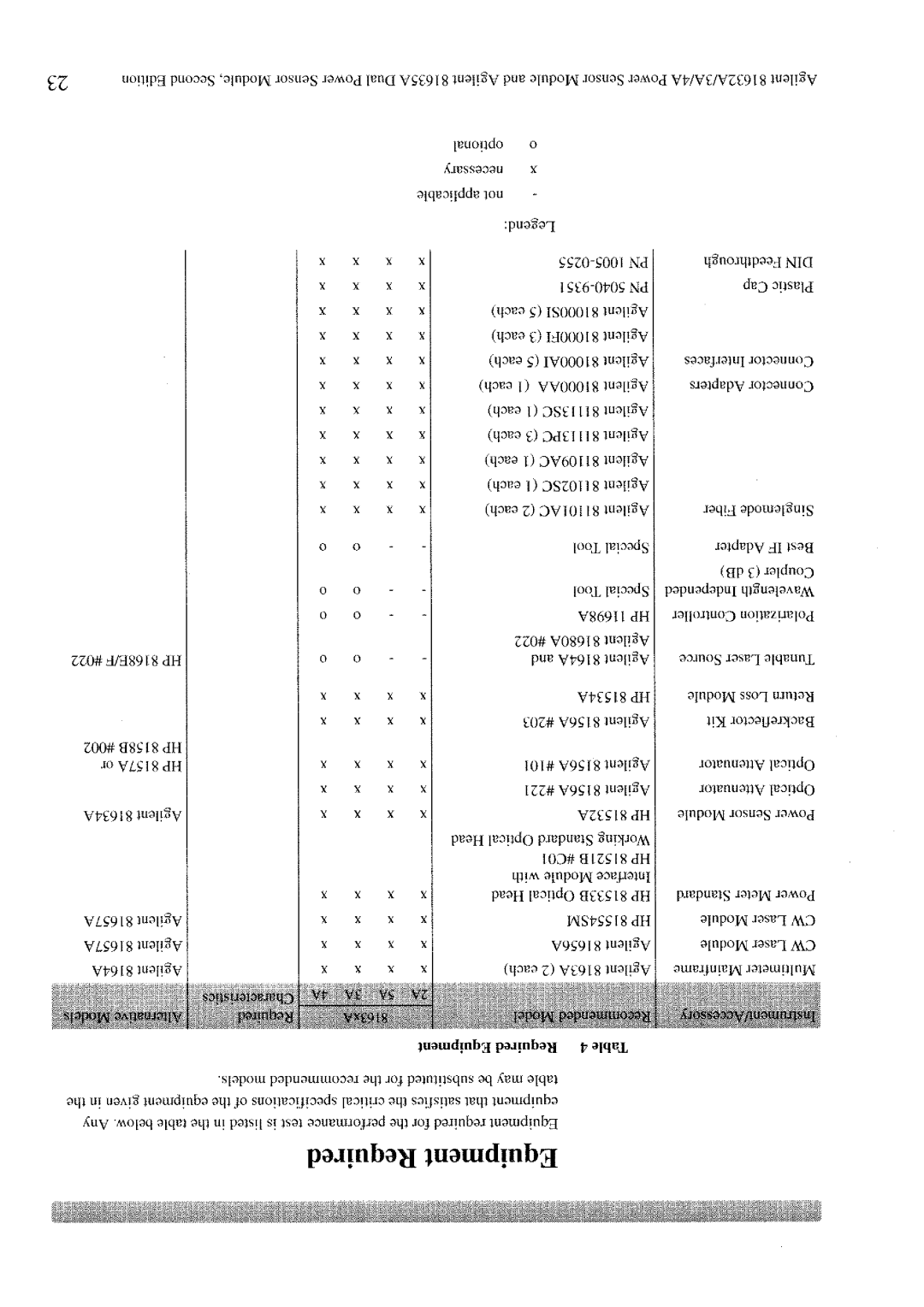 Agilent Technologies 4A, 3A, 81632A manual 