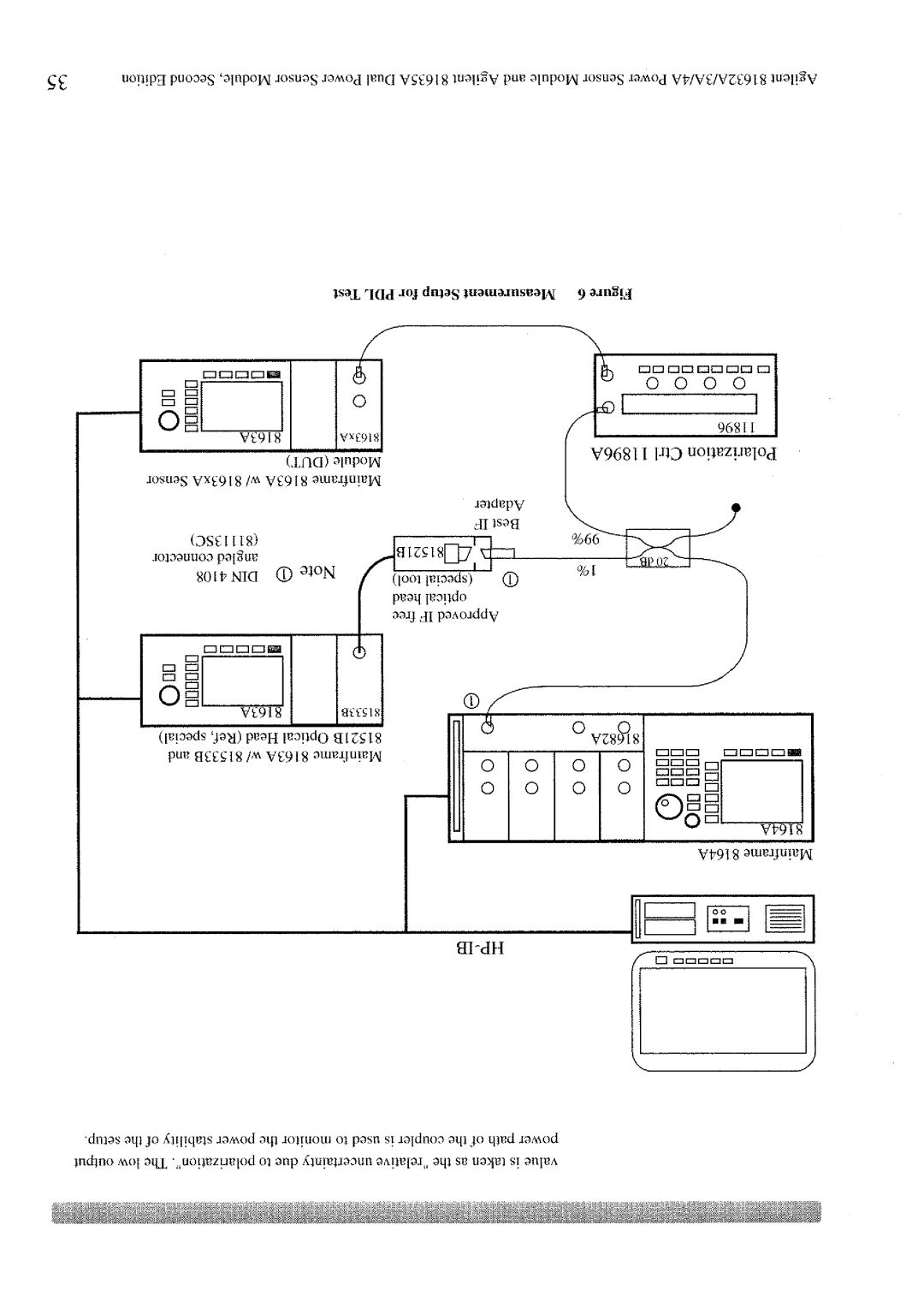 Agilent Technologies 4A, 3A, 81632A manual 