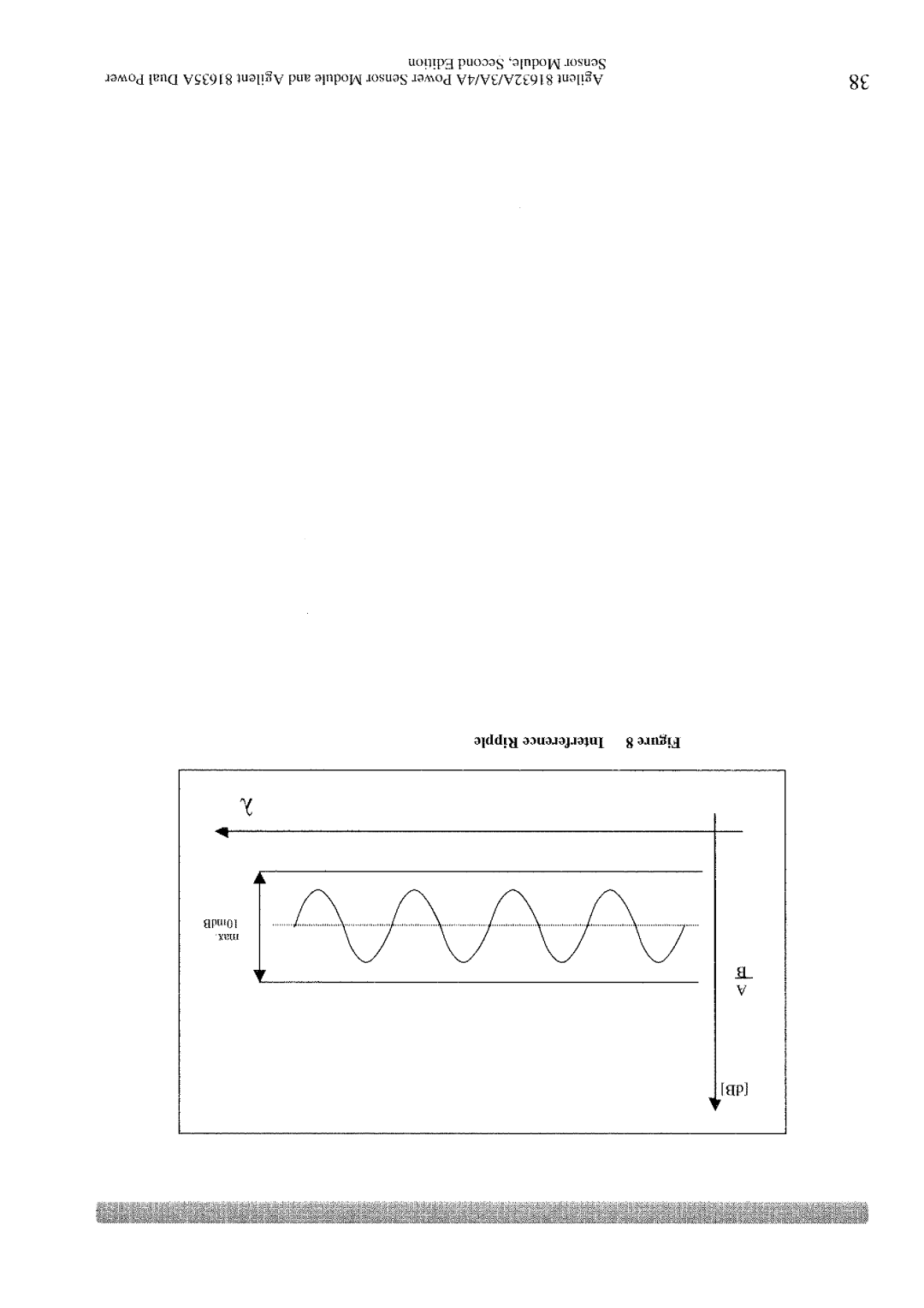 Agilent Technologies 4A, 3A, 81632A manual 