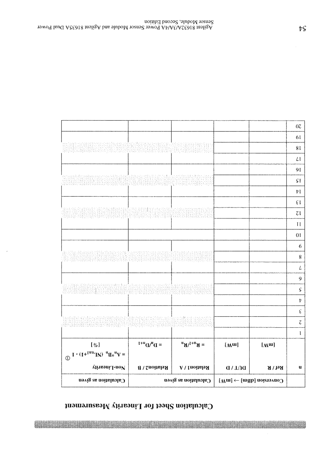 Agilent Technologies 3A, 81632A, 4A manual 