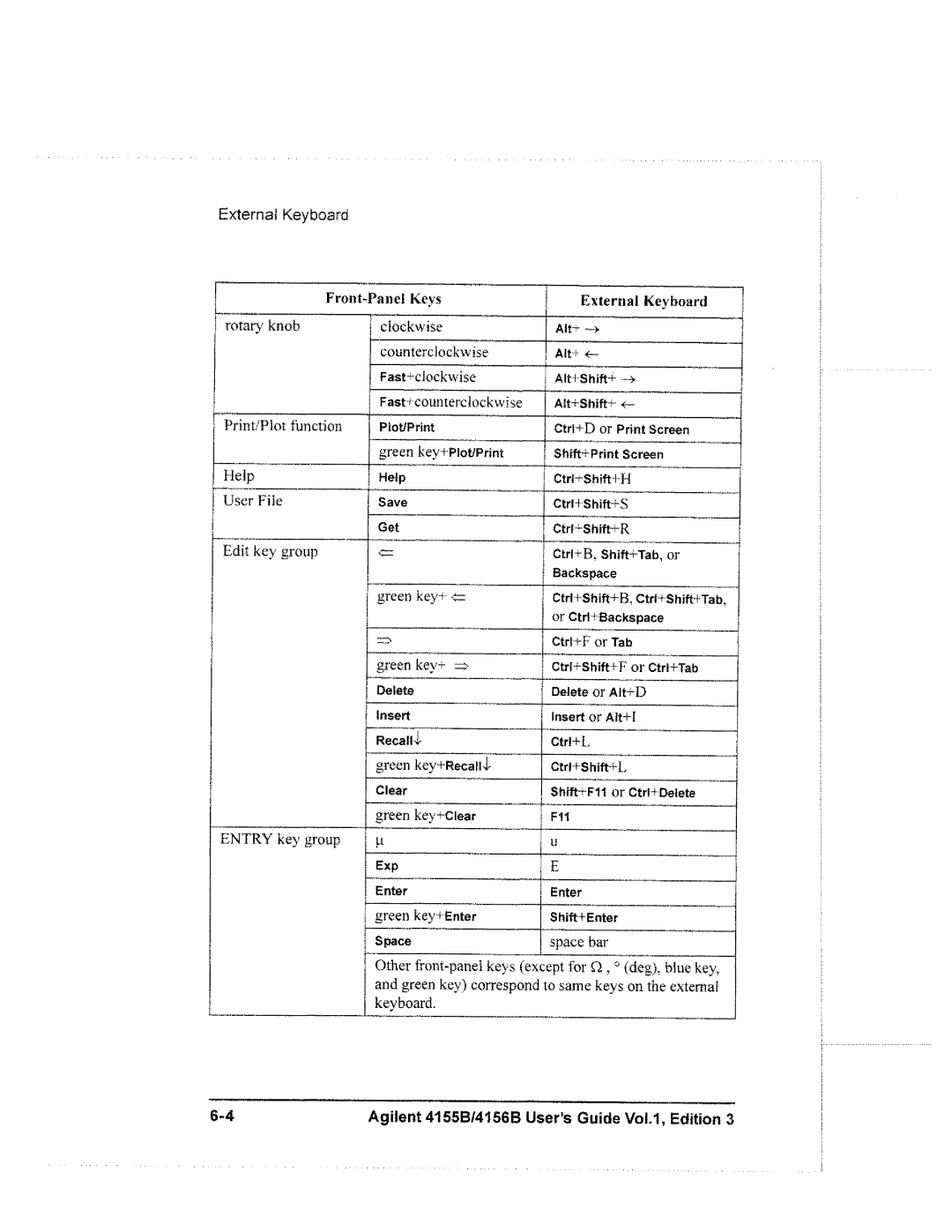 Agilent Technologies 4155B, 4156B manual 