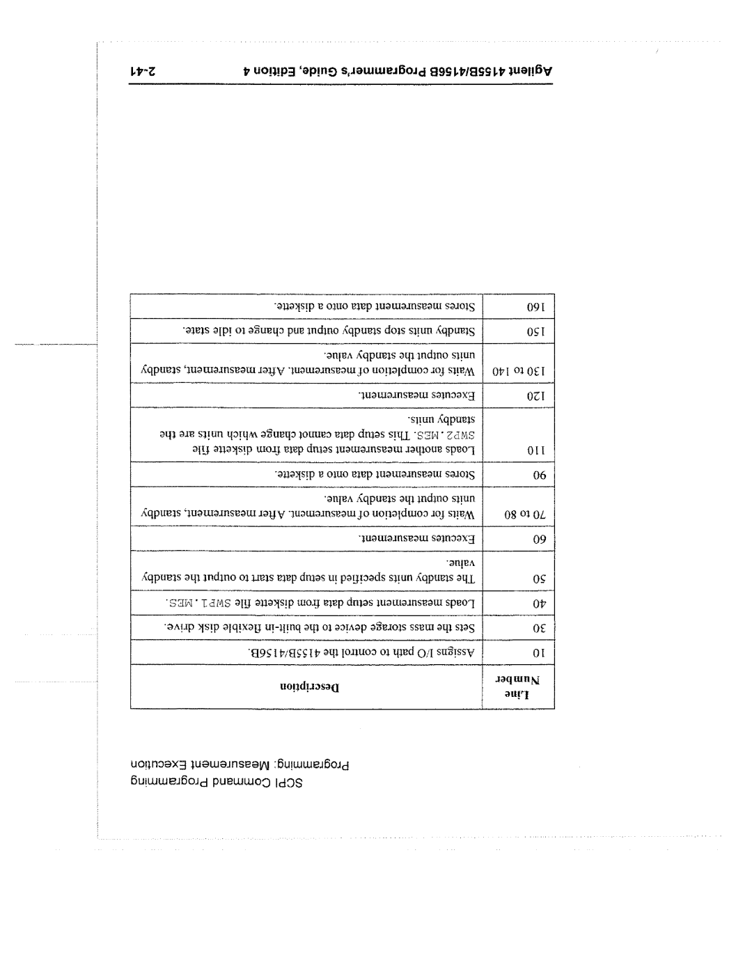 Agilent Technologies 4155B manual 