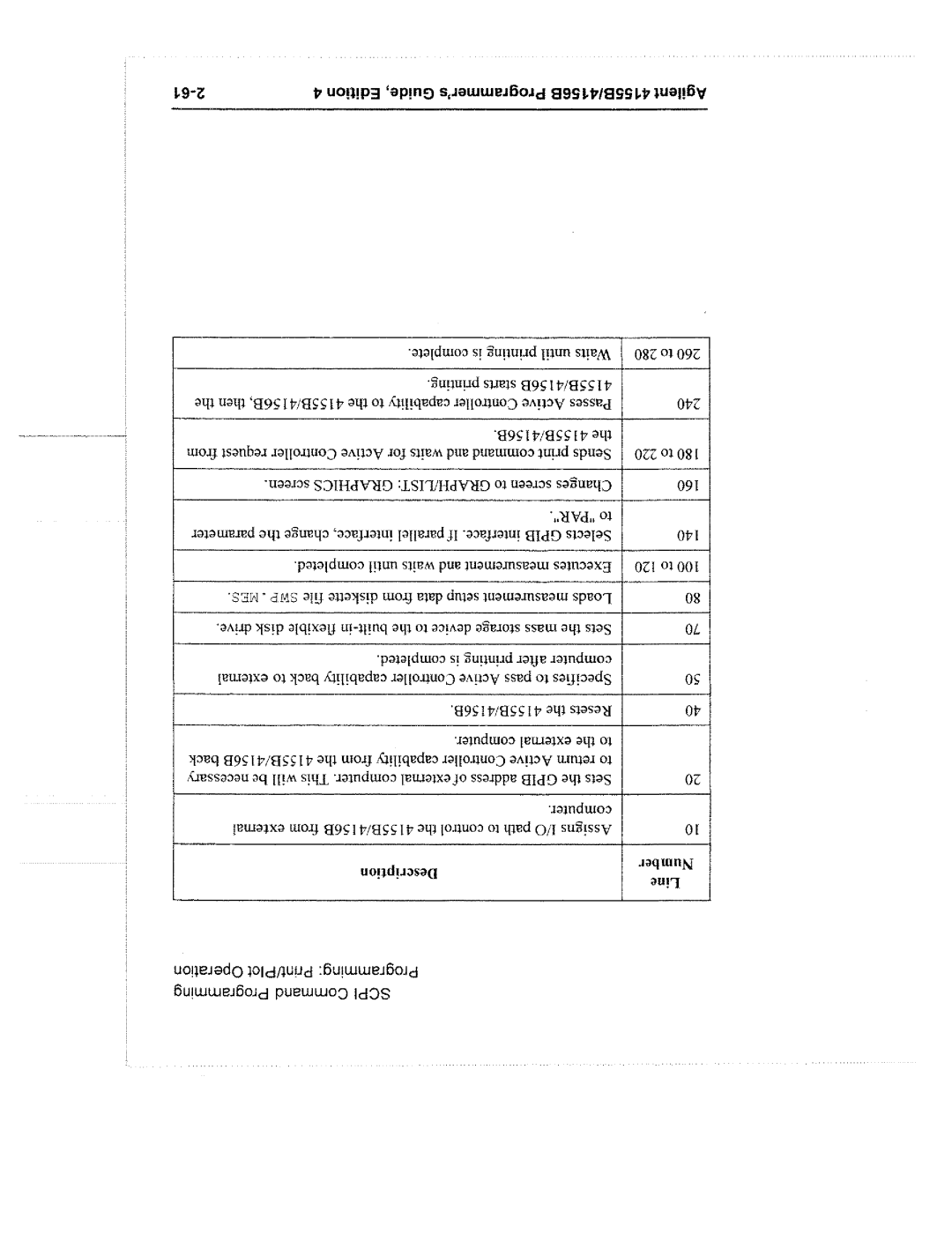 Agilent Technologies 4155B manual 