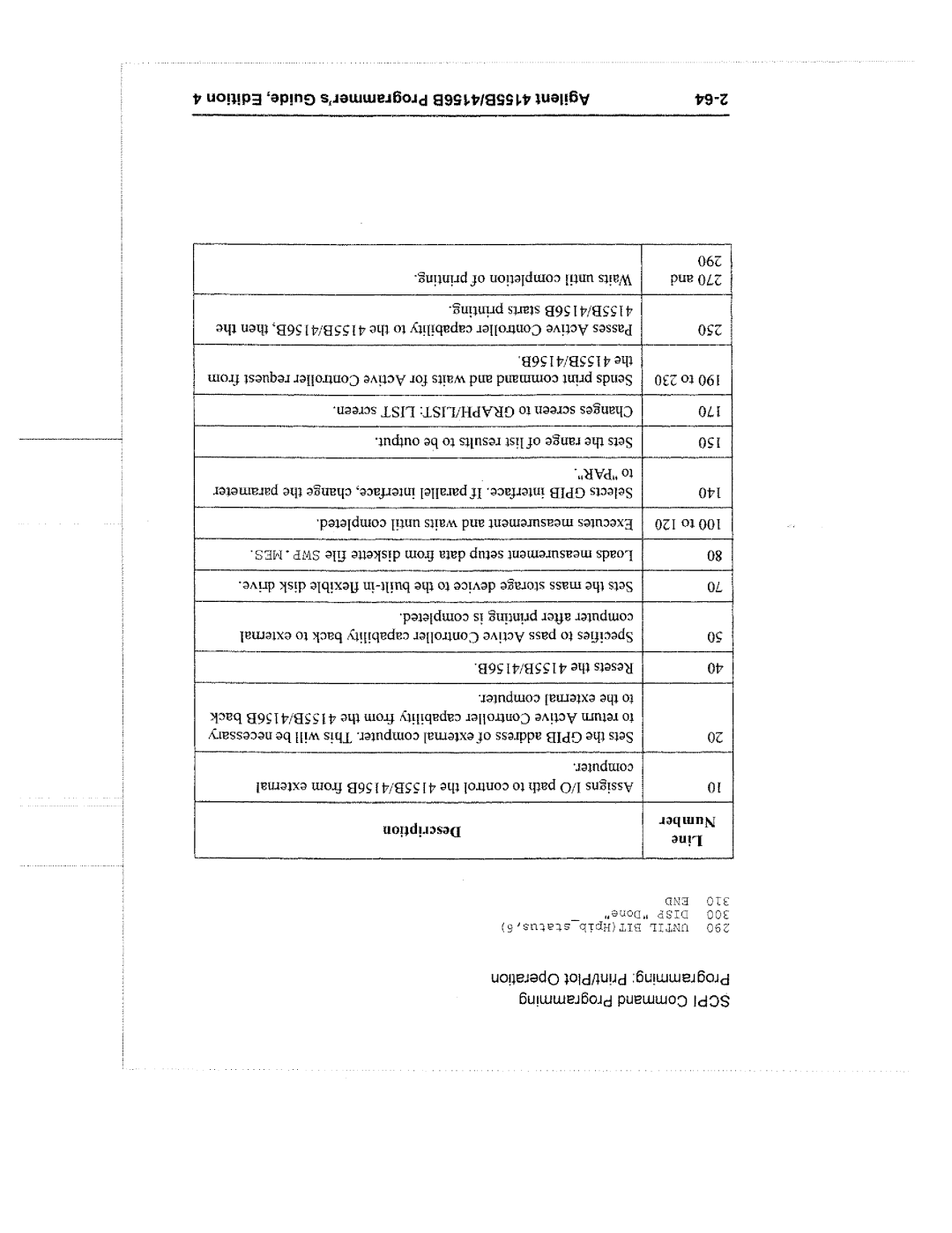 Agilent Technologies 4155B manual 