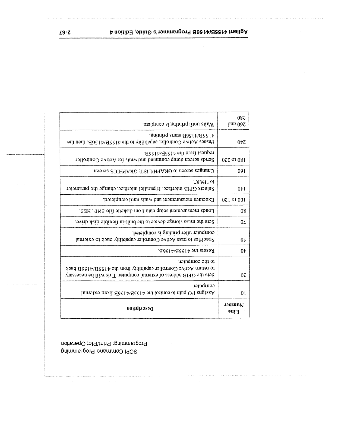 Agilent Technologies 4155B manual 