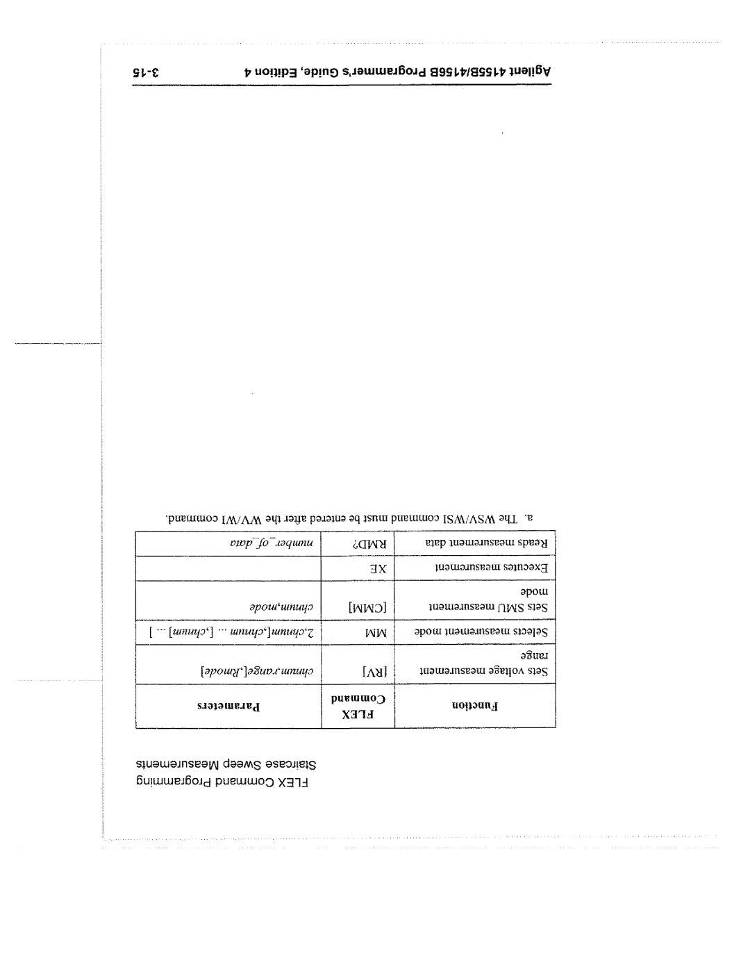 Agilent Technologies 4155B manual 