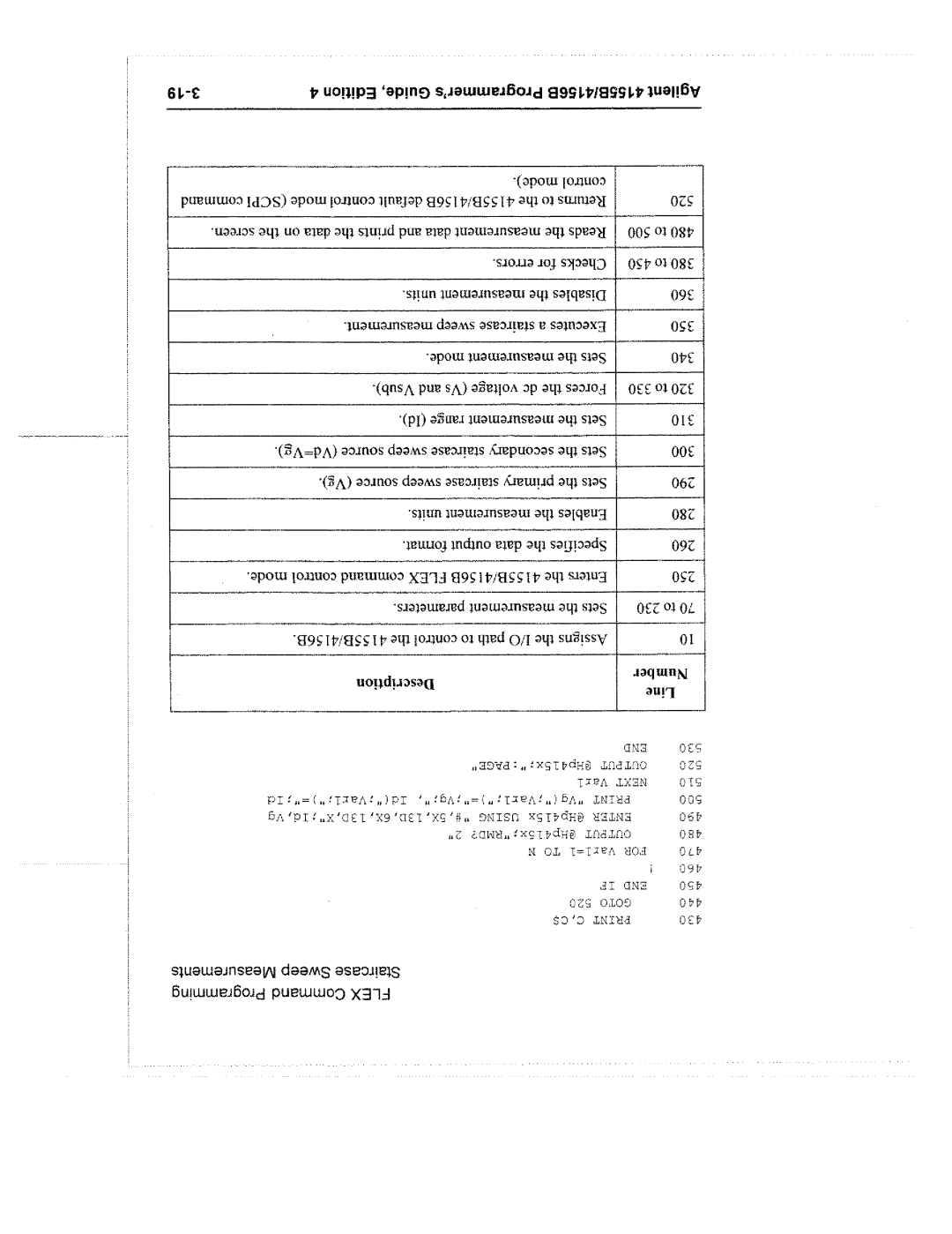 Agilent Technologies 4155B manual 