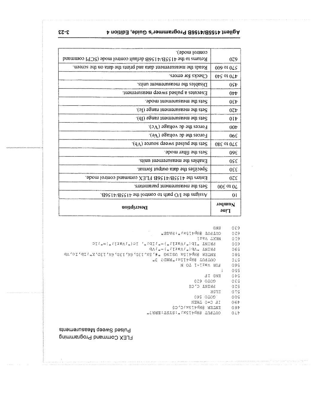 Agilent Technologies 4155B manual 