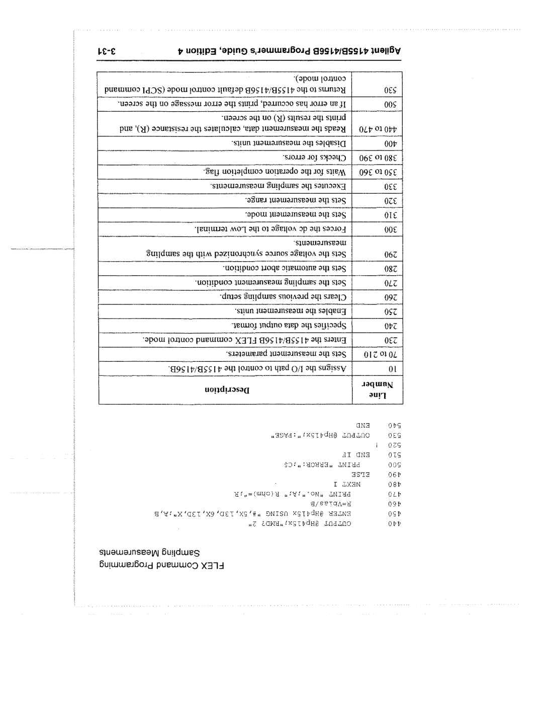 Agilent Technologies 4155B manual 