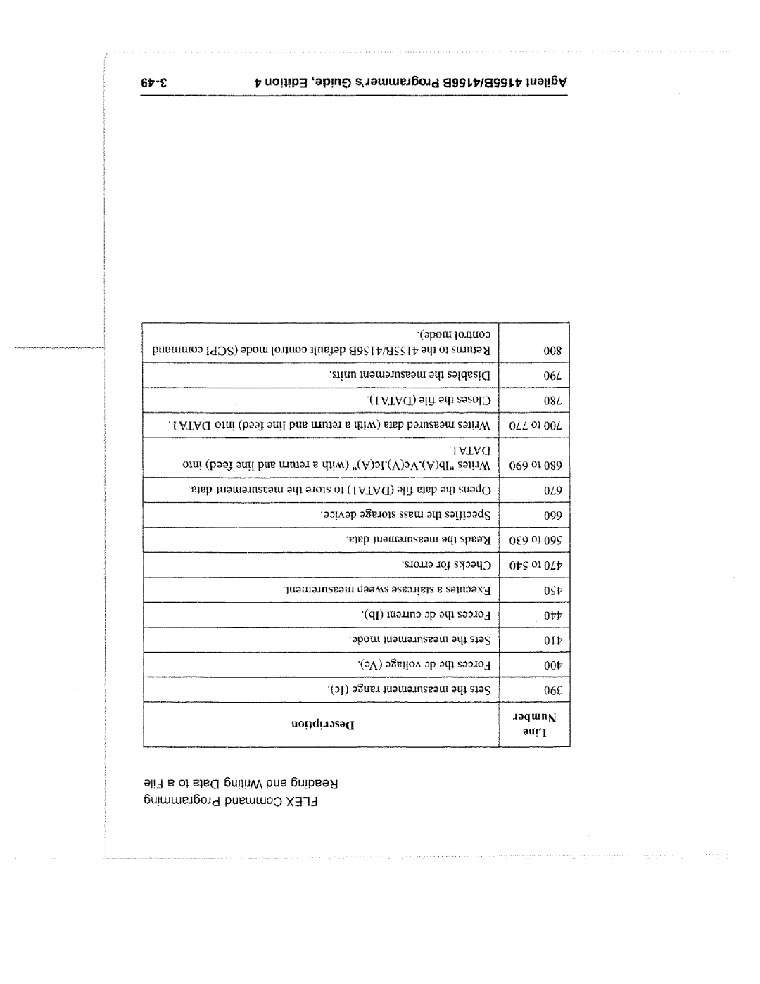 Agilent Technologies 4155B manual 