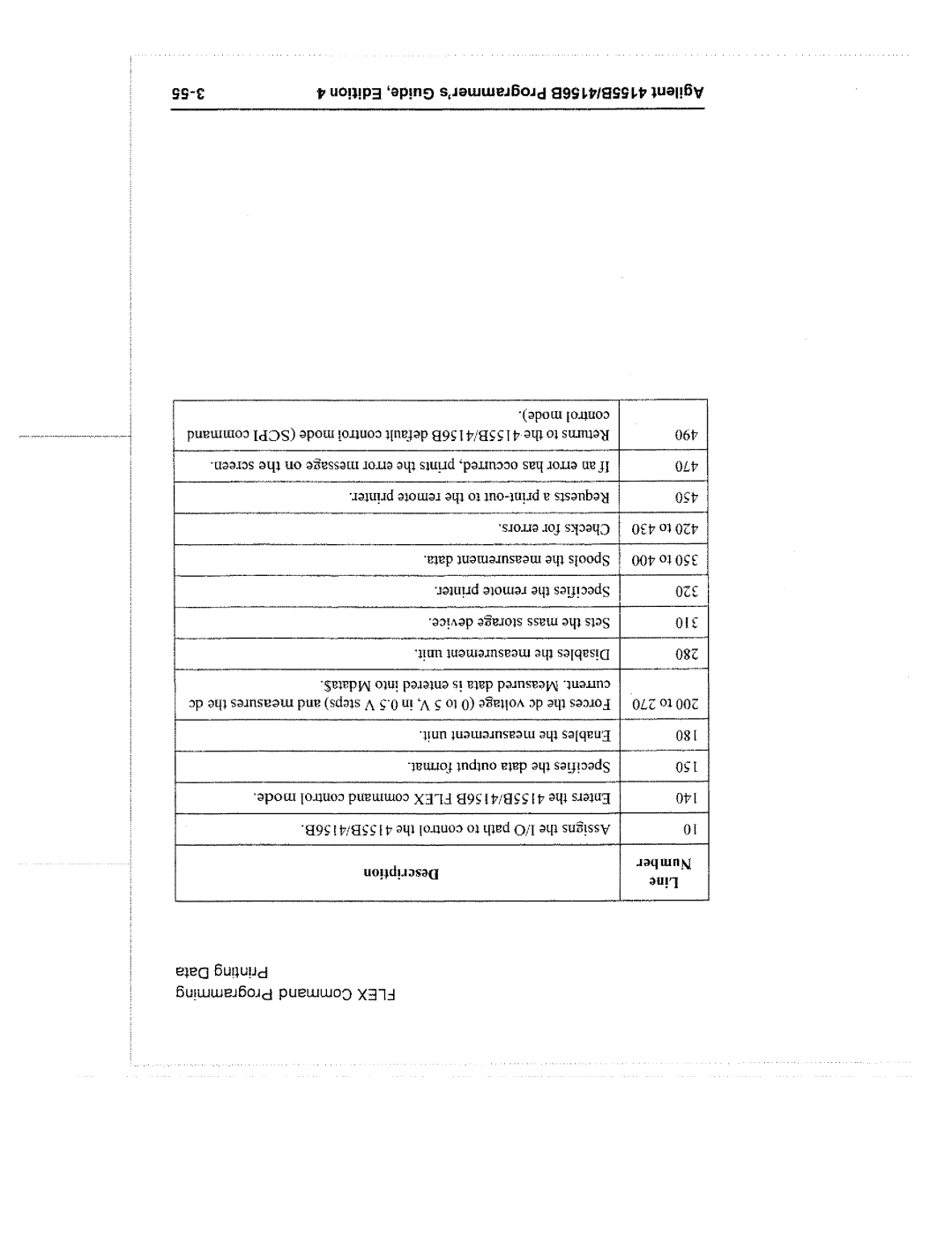 Agilent Technologies 4155B manual 