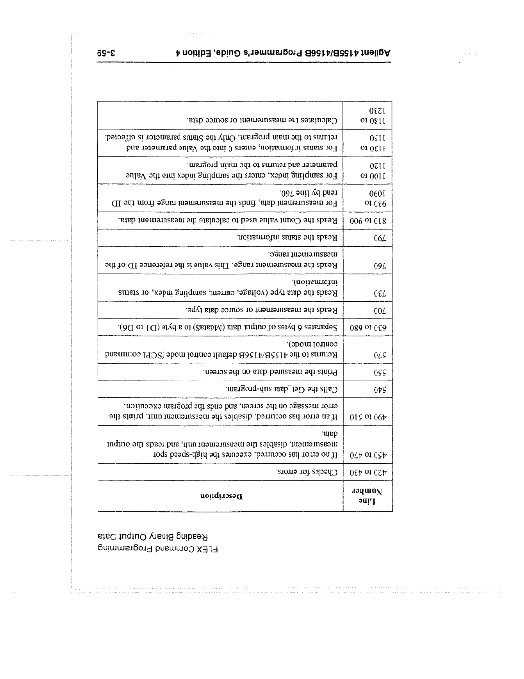 Agilent Technologies 4155B manual 