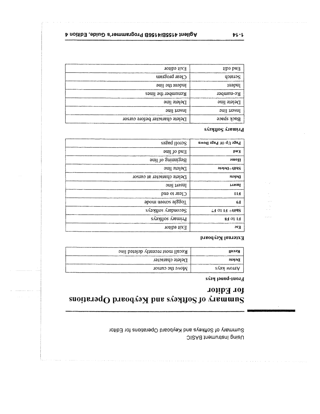 Agilent Technologies 4155B manual 