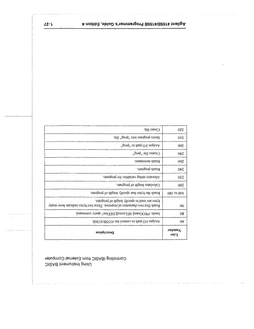 Agilent Technologies 4155B manual 