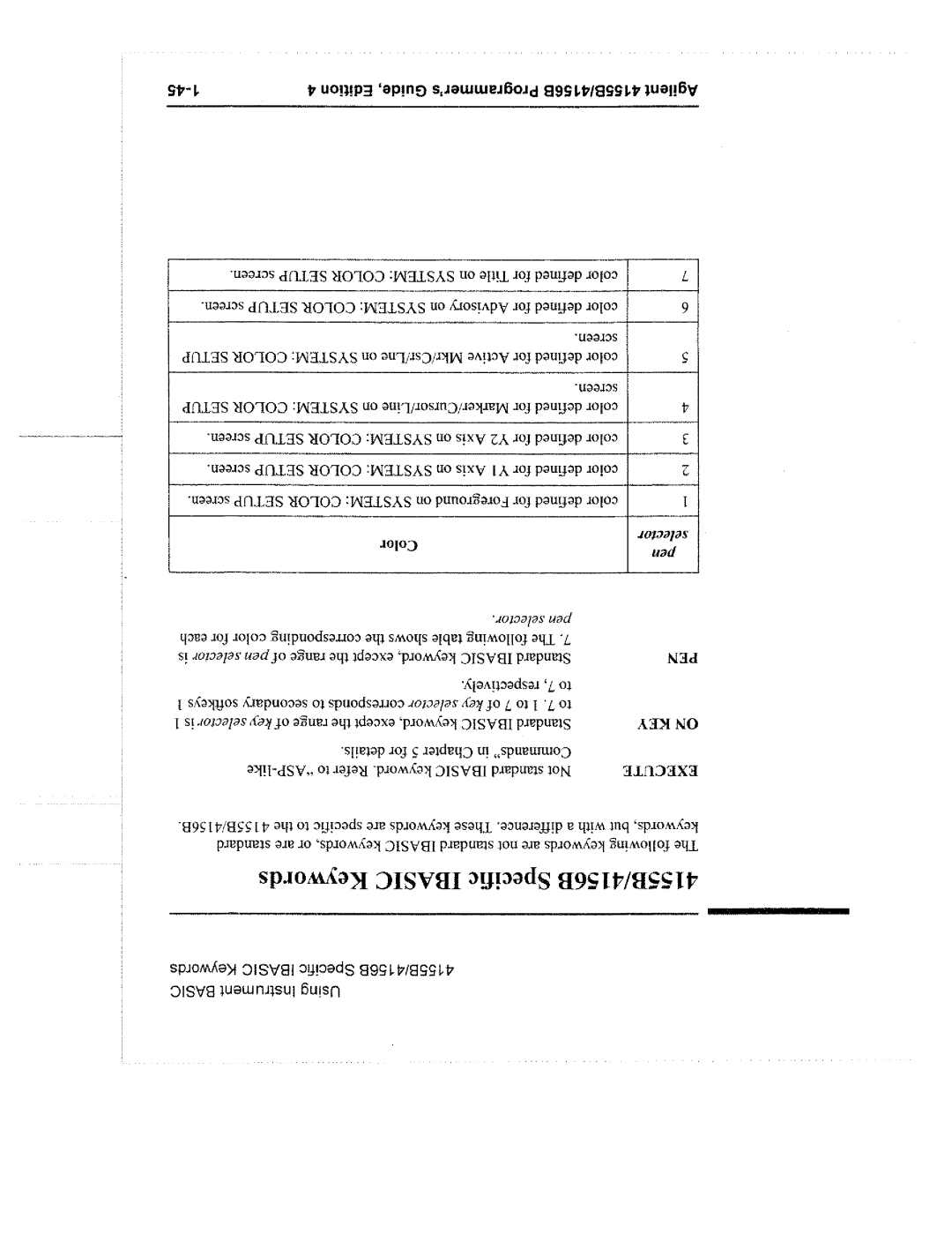 Agilent Technologies 4155B manual 