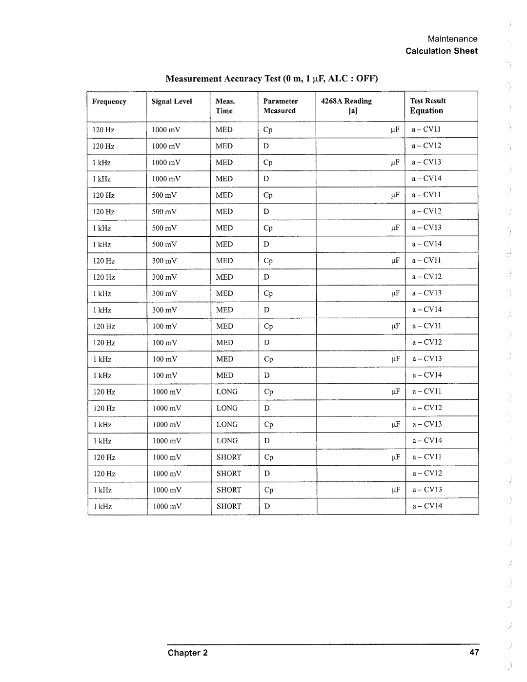Agilent Technologies 4268A manual 