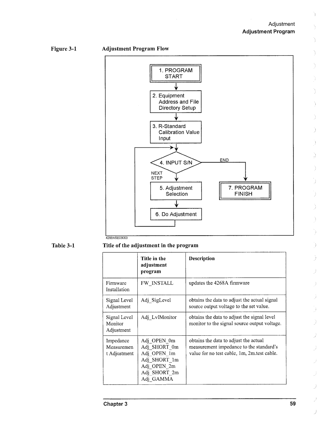 Agilent Technologies 4268A manual 