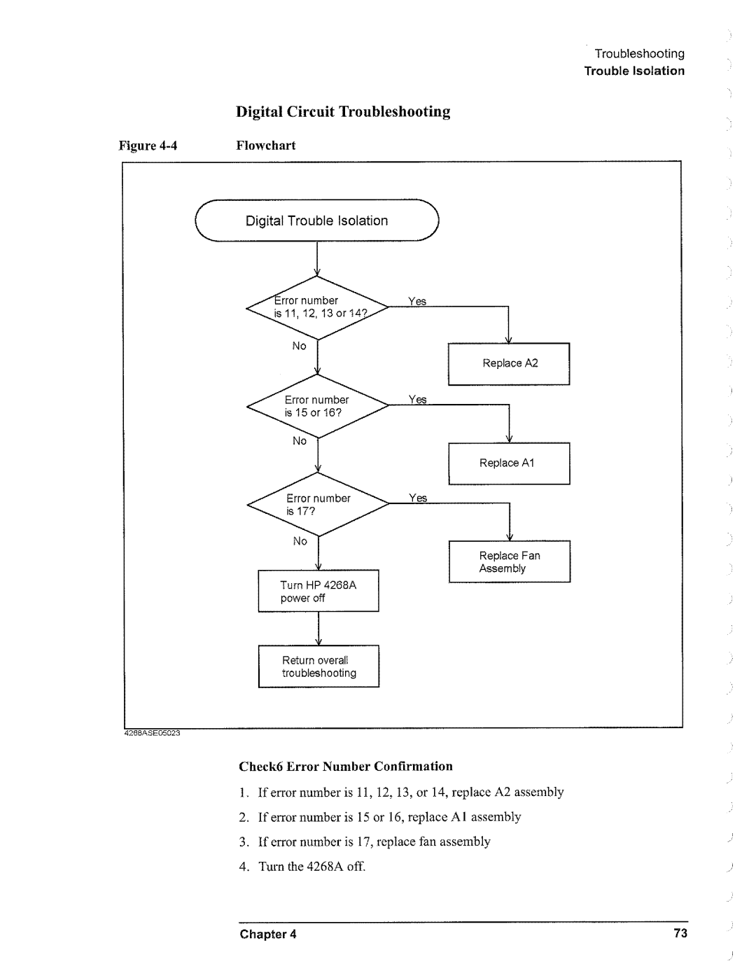 Agilent Technologies 4268A manual 