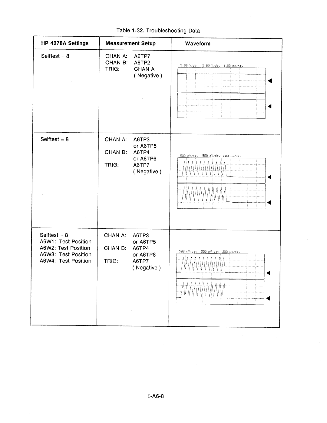 Agilent Technologies 4278A manual 