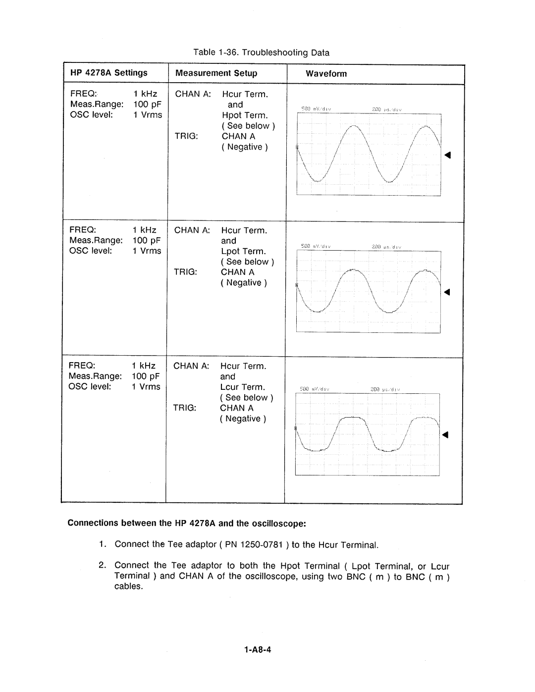Agilent Technologies 4278A manual 
