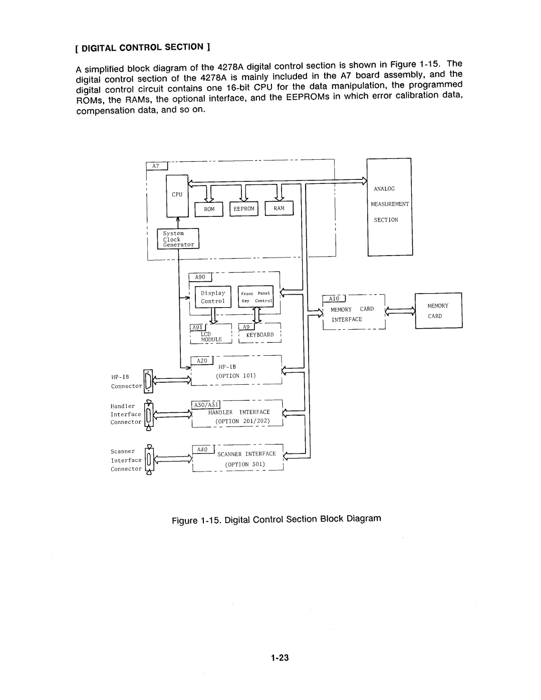 Agilent Technologies 4278A manual 