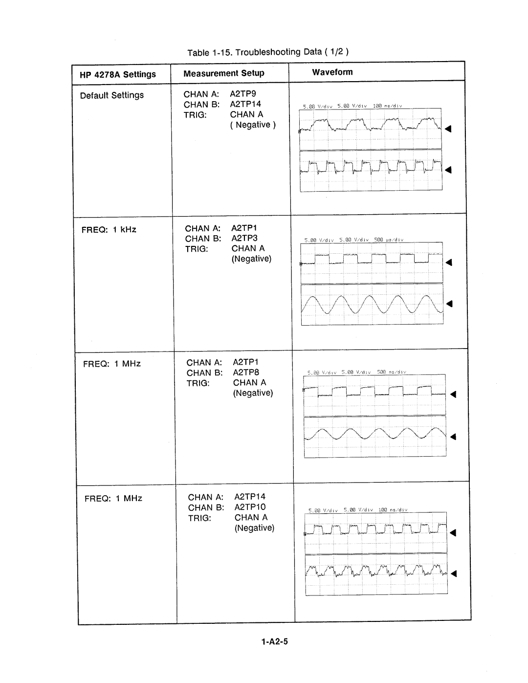 Agilent Technologies 4278A manual 