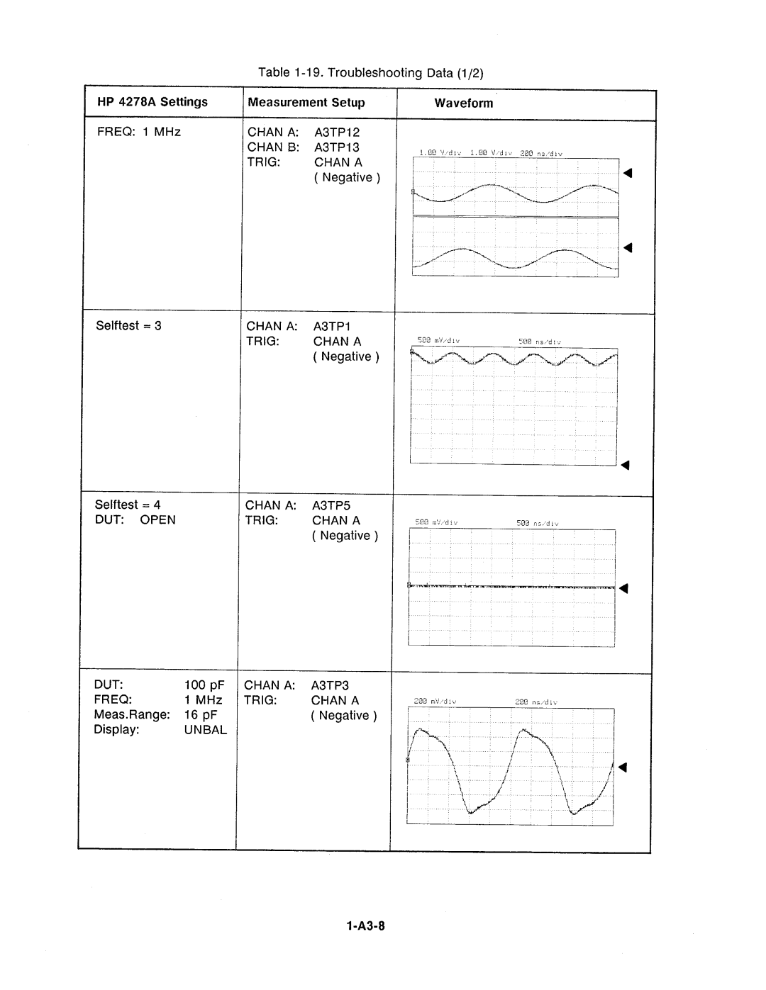 Agilent Technologies 4278A manual 