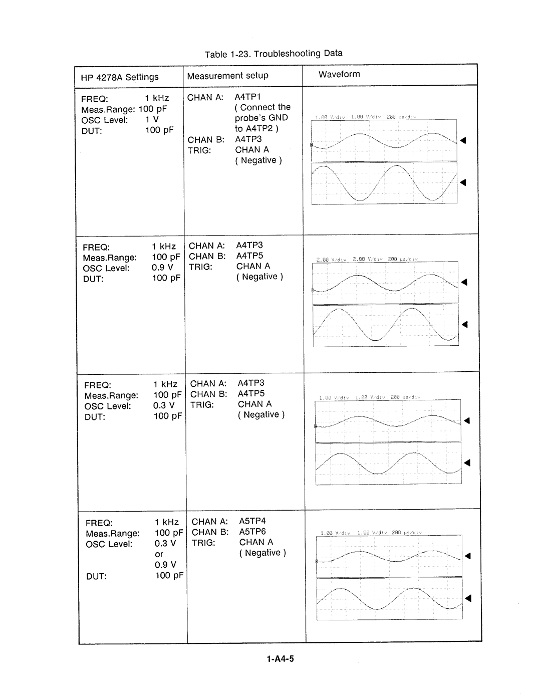 Agilent Technologies 4278A manual 