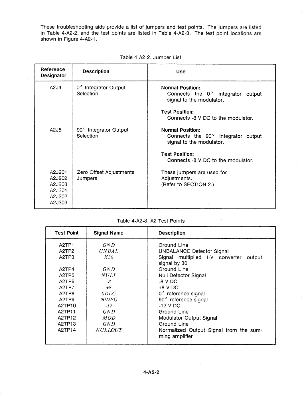 Agilent Technologies 4284A manual 