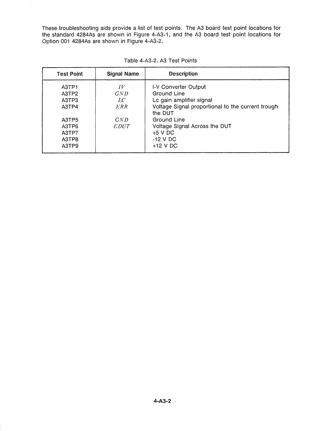 Agilent Technologies 4284A manual 