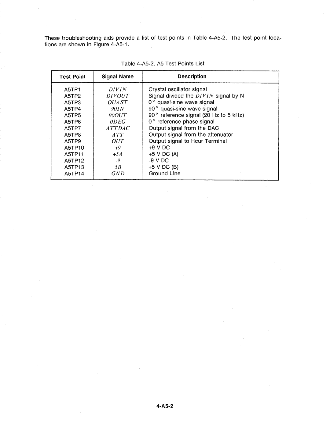 Agilent Technologies 4284A manual 