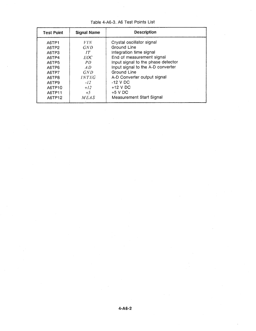 Agilent Technologies 4284A manual 