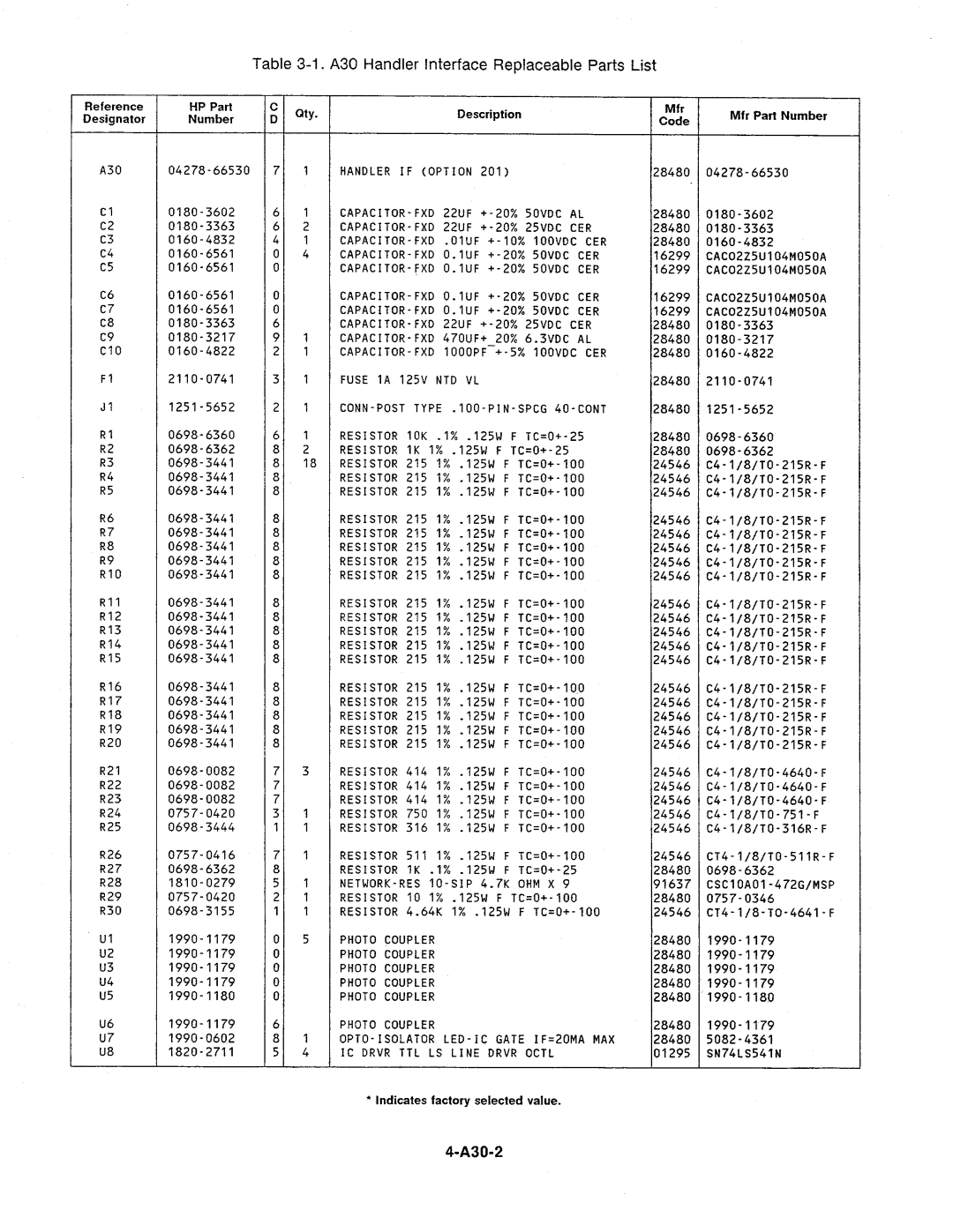 Agilent Technologies 4284A manual 