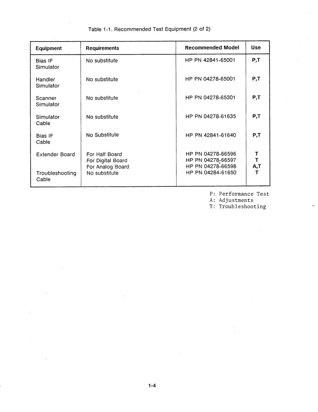 Agilent Technologies 4284A manual 