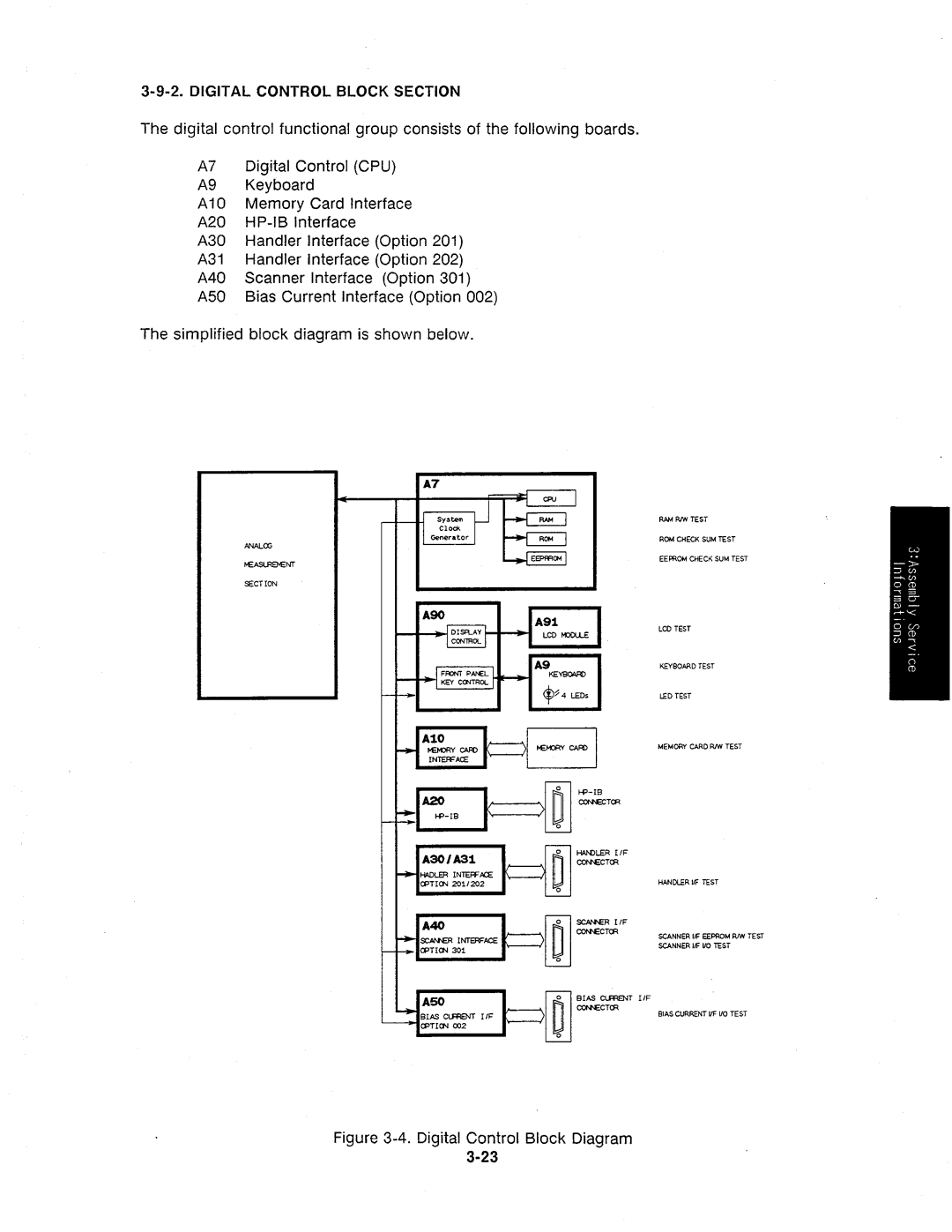 Agilent Technologies 4284A manual 