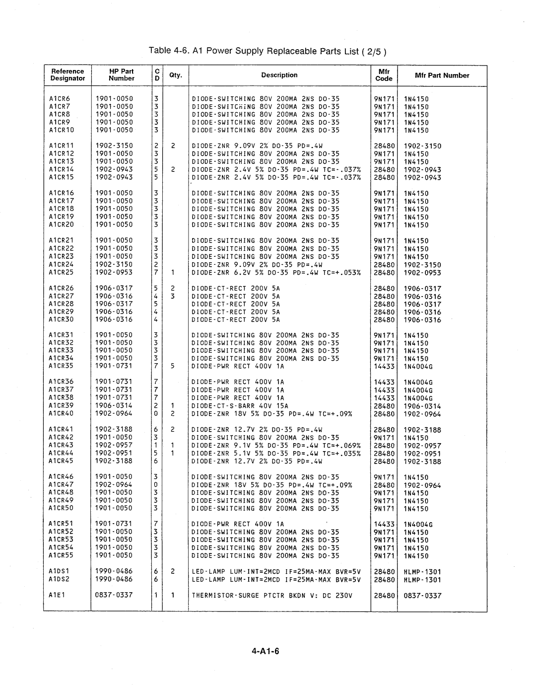 Agilent Technologies 4284A manual 