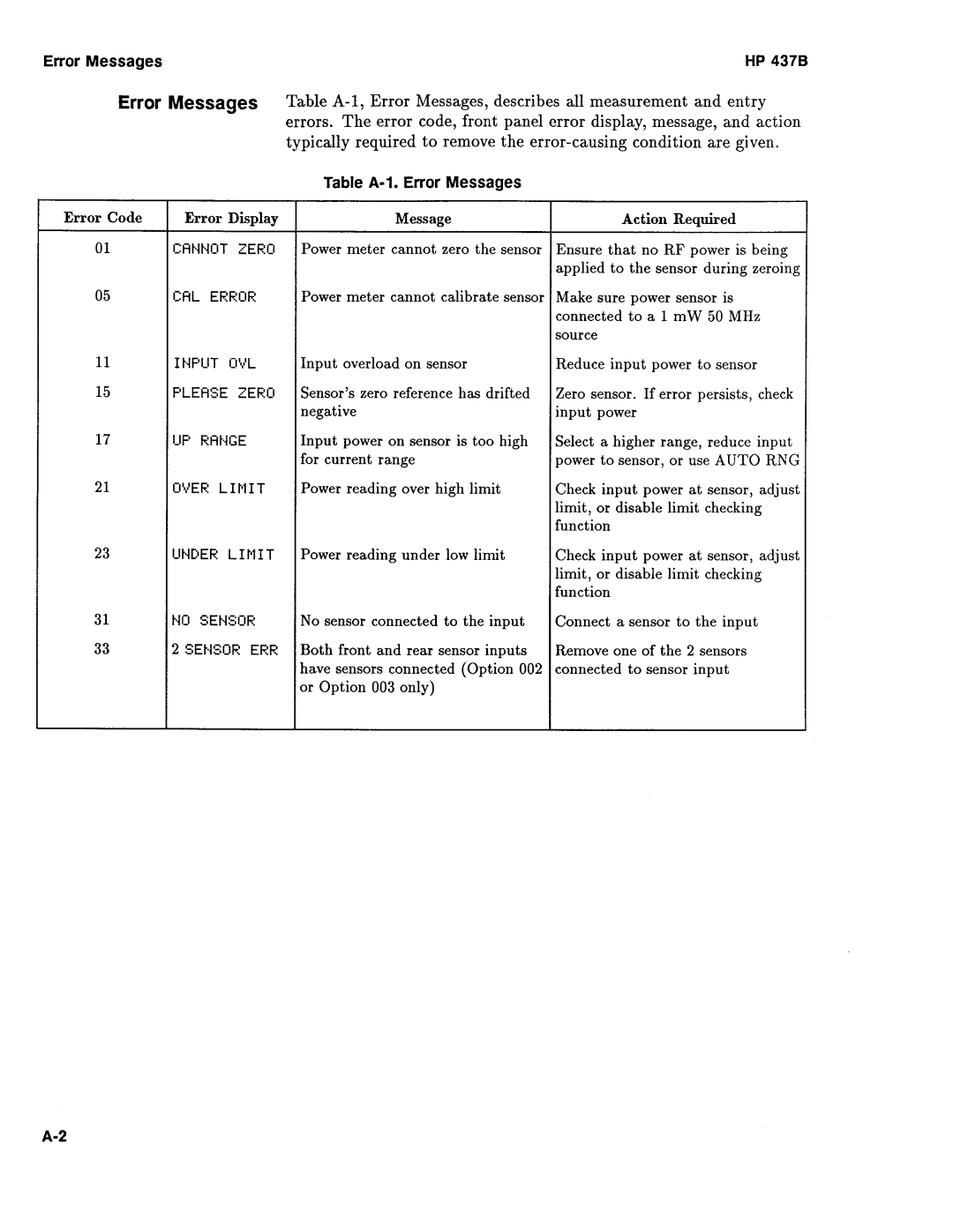 Agilent Technologies 437B manual 