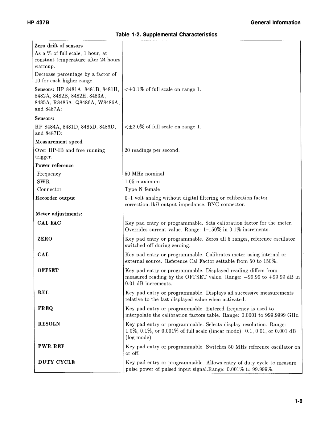 Agilent Technologies 437B manual 