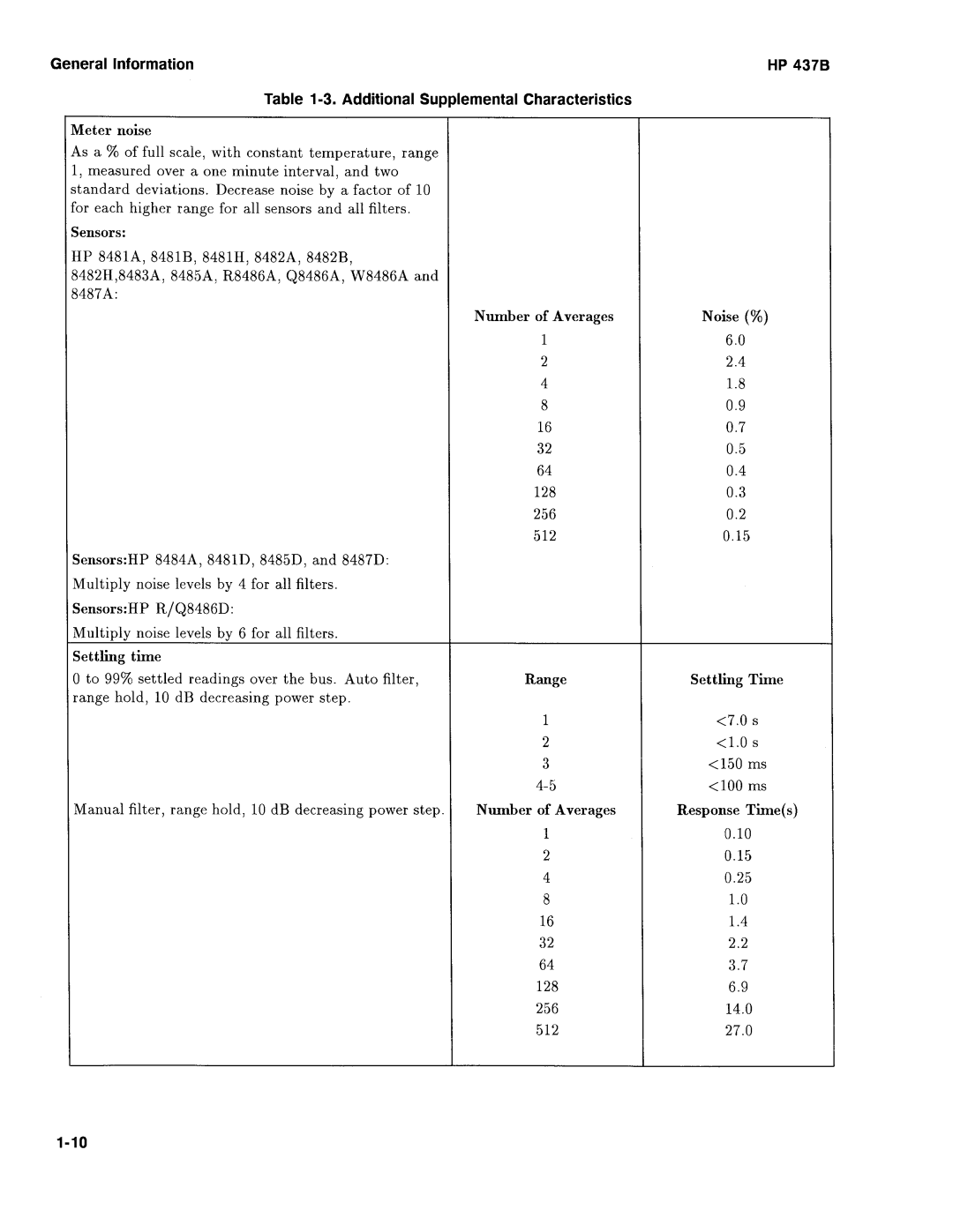 Agilent Technologies 437B manual 