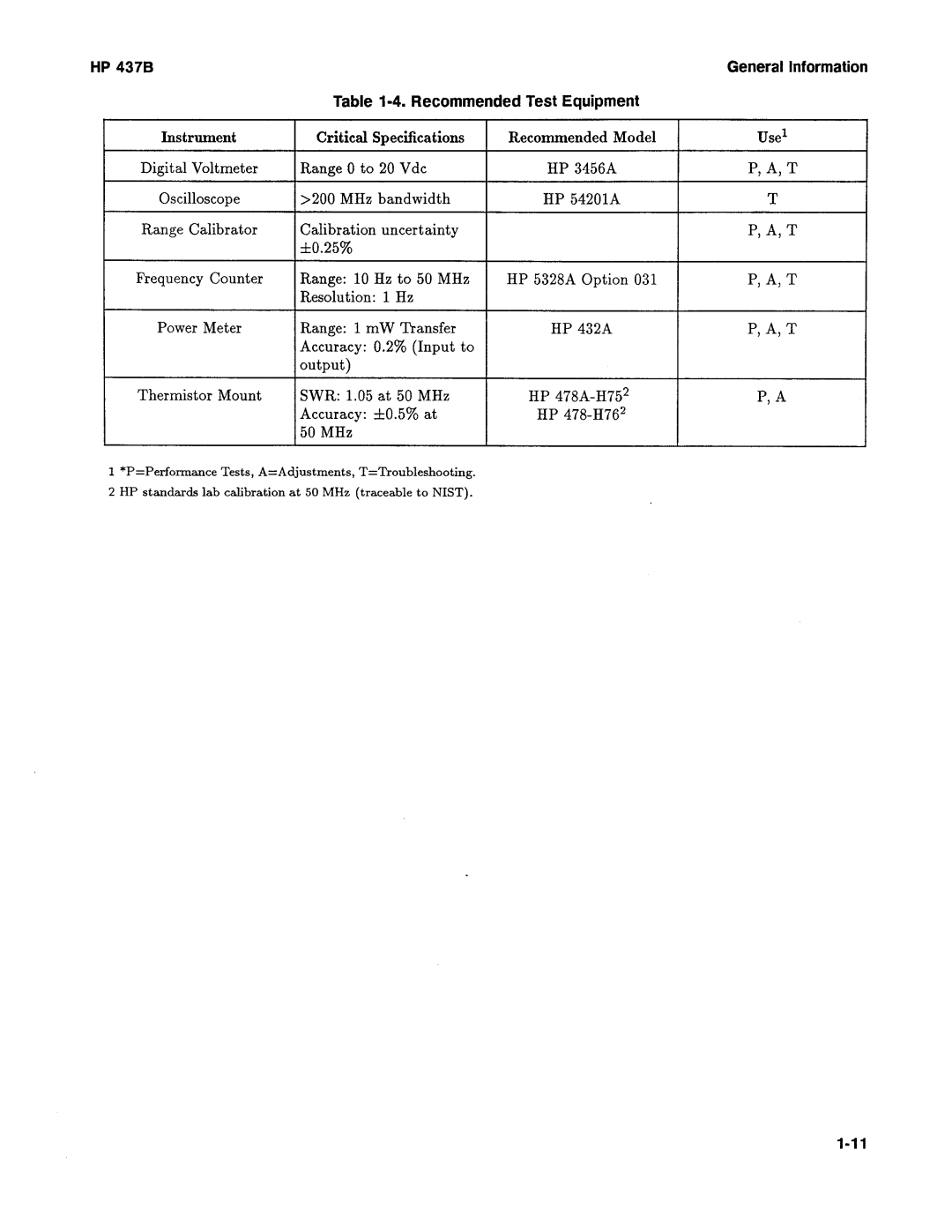 Agilent Technologies 437B manual 