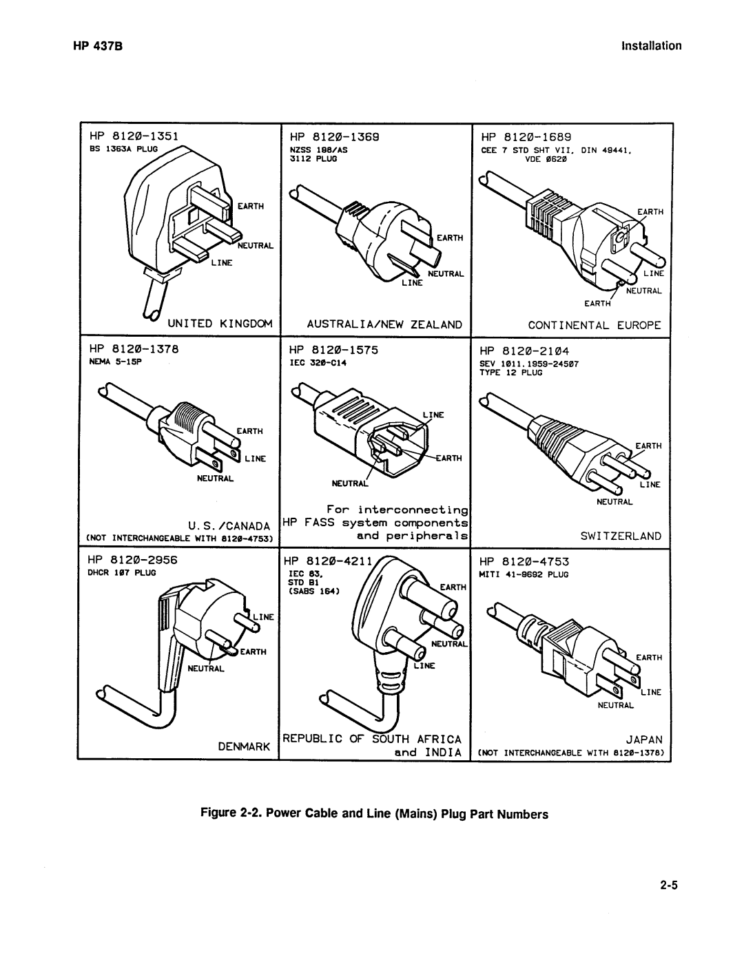 Agilent Technologies 437B manual 