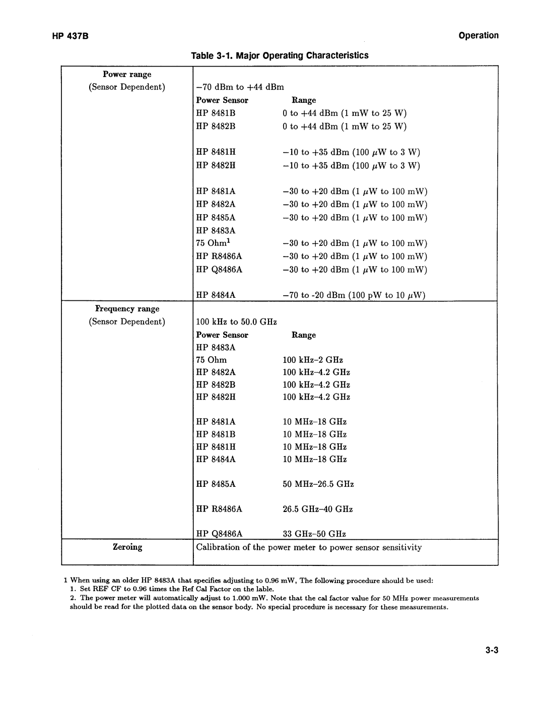 Agilent Technologies 437B manual 